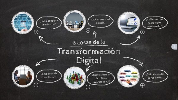 Transformación Digital | Genially