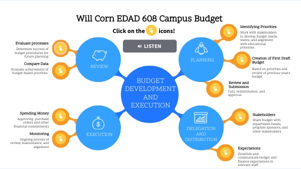 EDAD 608 Final Budget Presentation | Genially