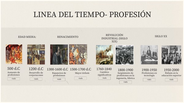 LINEA- PROFESION