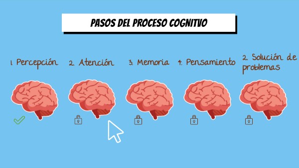 PROCESO COGNITIVO: ATENCION | Genially