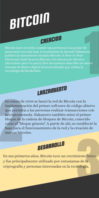 INFO LISTADO | Genially