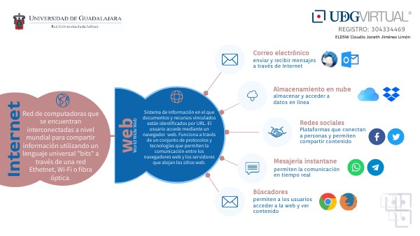 Actividad integradora - Recapitulando | Genially