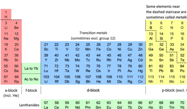 Interactive image