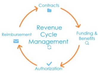 RCM Onboarding