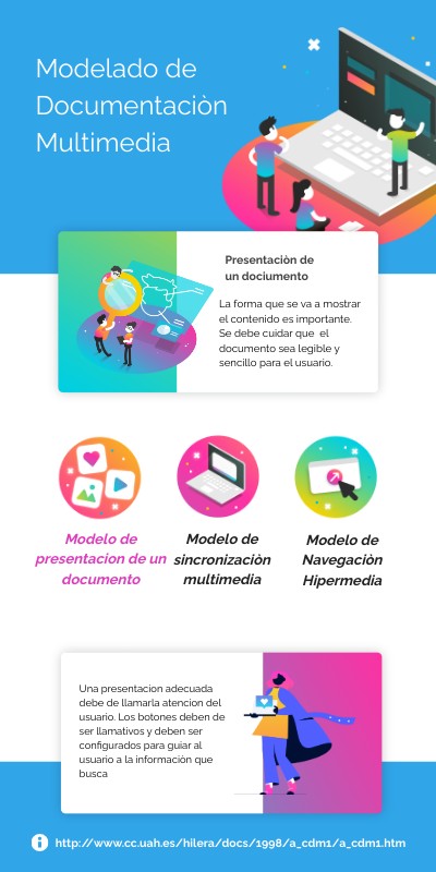 Documentaciòn Multimedia | Genially