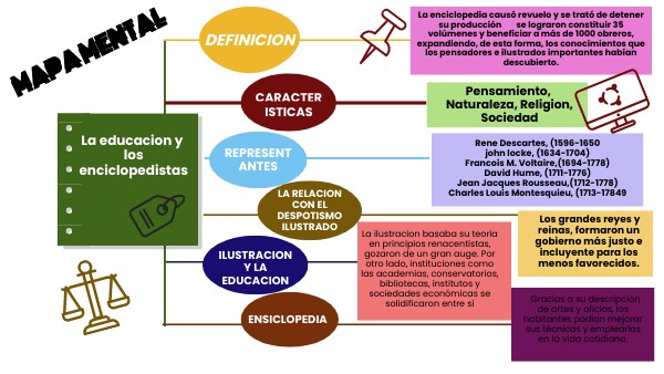 historia de la educacion act.2