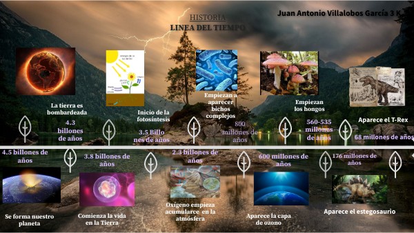 Linea tiempo JV | Genially
