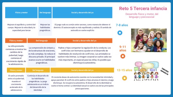 Reto 5 | Genially