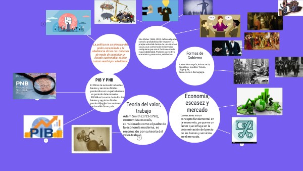 Copy - CIRCULAR CONCEPT MAP