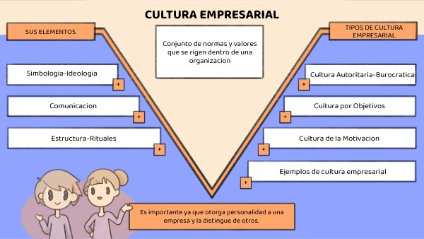 Cultura Empresarial
