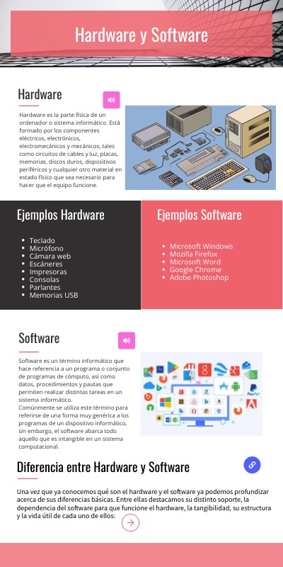 INFOGRAFÍA HARDWARE Y SOFTWARE | Genially