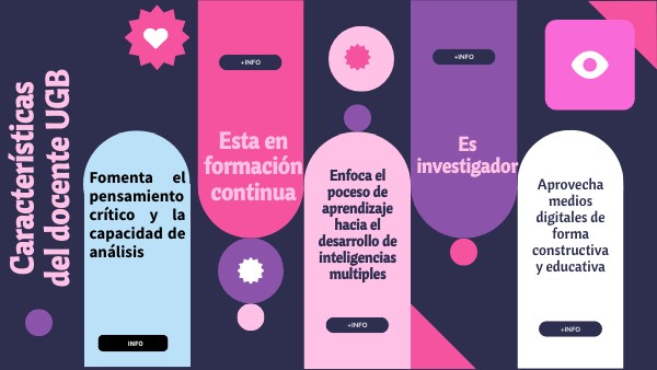 caracteristicas docente UGB 2023