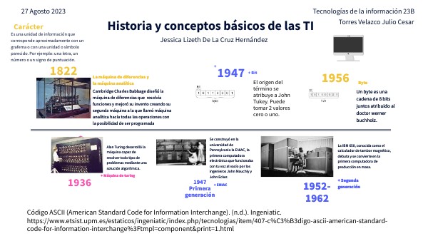 Historia y conceptos básicos de las TI