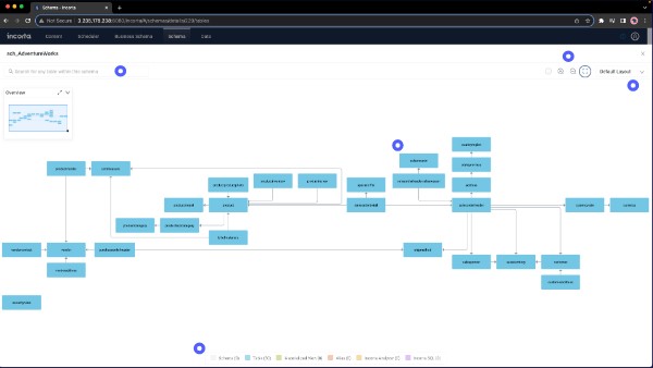 Schema Diagram | Genially