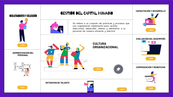 GESTIÓN DEL CAPITAL HUMANO | Genially