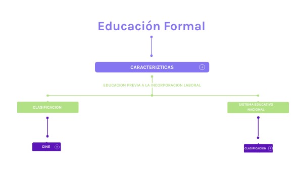 CONCEPT MAP BOXES | Genially