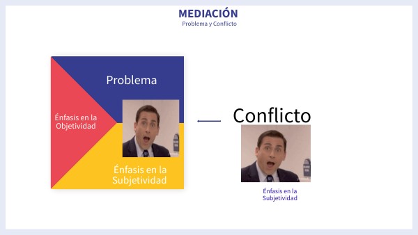VALUE PROPOSITIONS CANVAS | Genially