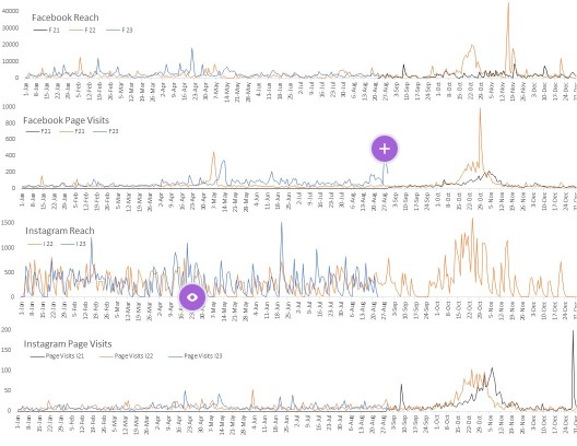 Interactive image | Genially
