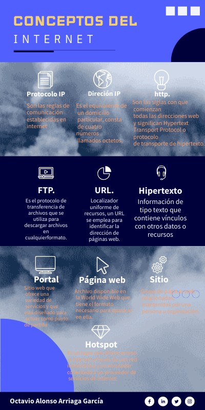 INTERNET | Genially