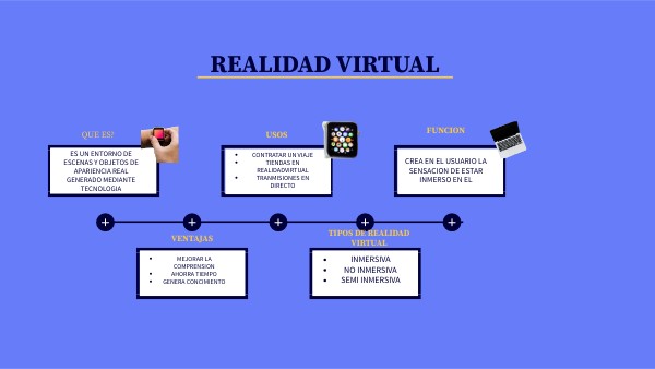REALIDAD VIRTUAL | Genially