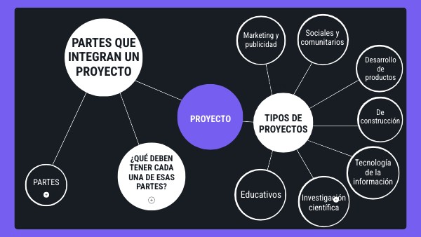 Proyecto | Genially