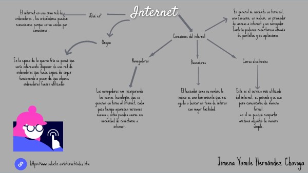 Internet | Genially