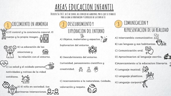 Copia - VISUAL THINKING CHECKLIST
