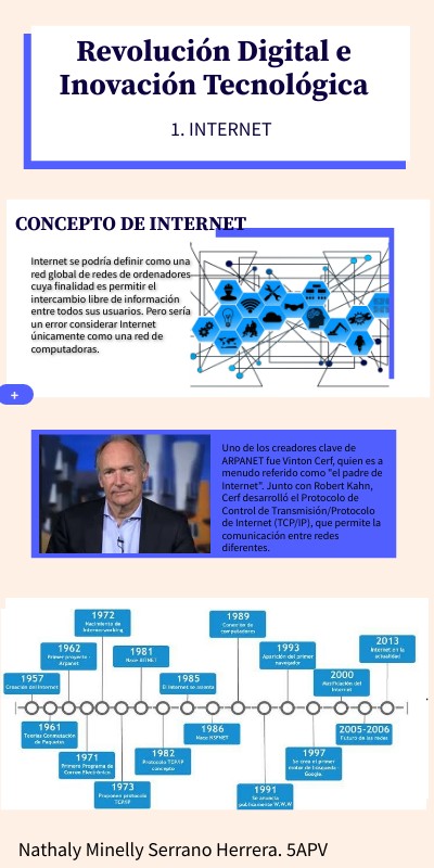INFO DIGITAL BÁSICA | Genially