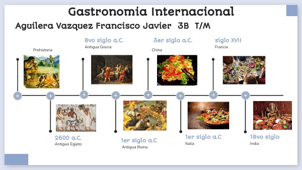 linea de tiempo, gastronomia internacional | Genially