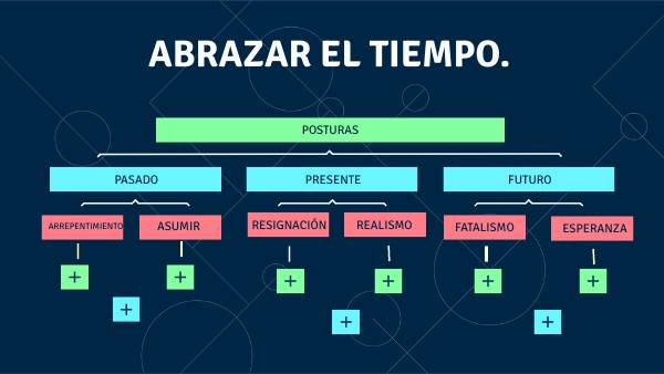 ABRAZAR EL TIEMPO