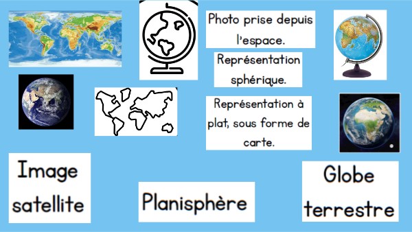 Les représentations de la Terre