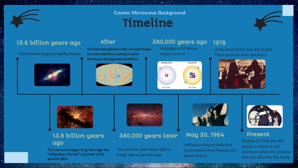 COLOR EDU TIMELINE | Genially