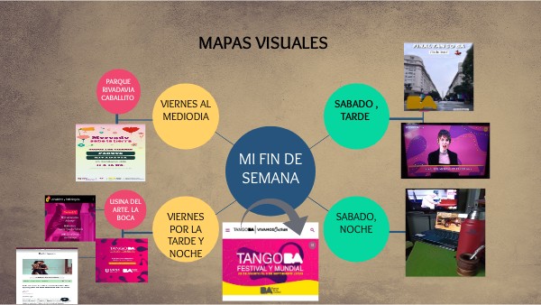 MAPA VISUAL SOBRE FIN DE SEMANA