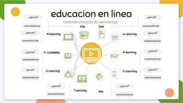 MAPA MENTAL EDUCACIÓN | Genially