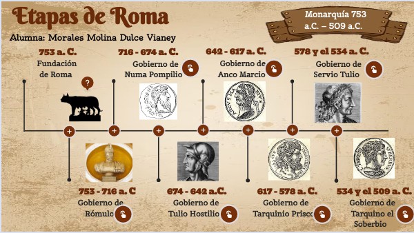 Morales_Dulce_Etapas de Roma