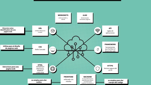 BRAIN MINDMAP