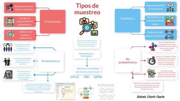 Tipos de muestreo