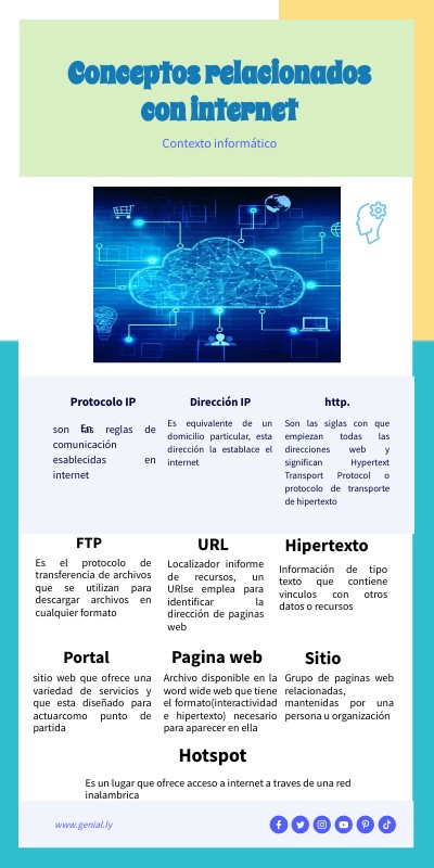 INTERNET | Genially