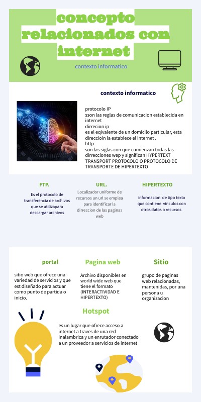 internet | Genially