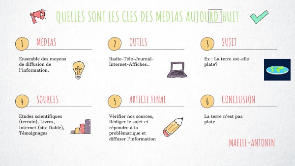 VISUAL THINKING CHECKLIST