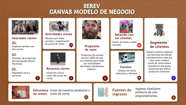 CANVAS MODELO DE NEGOCIO SEREV | Genially