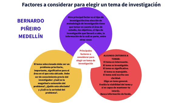 TEMADEINVESTIGACIÓN2_PIÑEIROBERNARDO