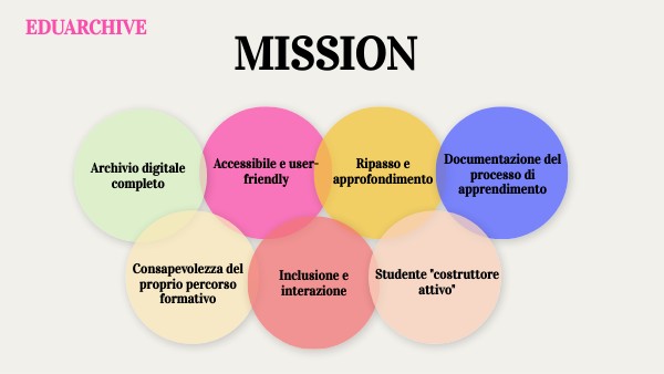 MISSION | Genially
