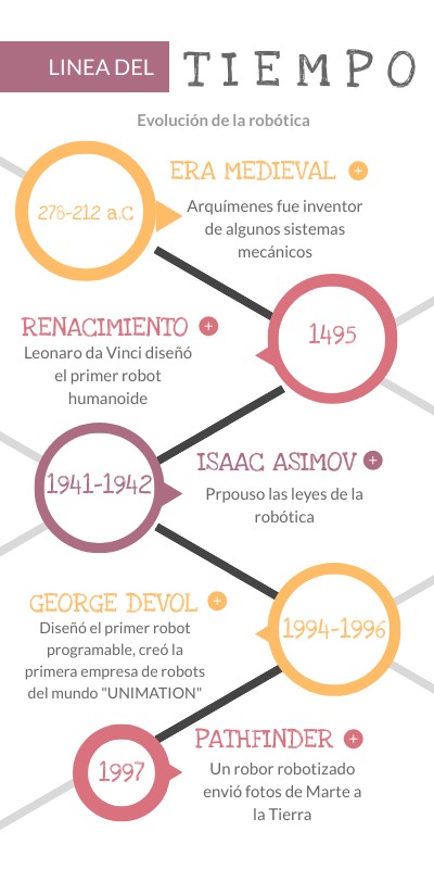 CONEXIÓN