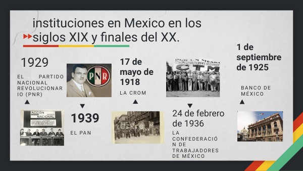 Instituciones Creadas De 1920 A 1970 En Mexico view.genially.com
