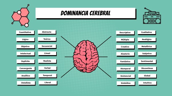 BRAIN MINDMAP | Genially