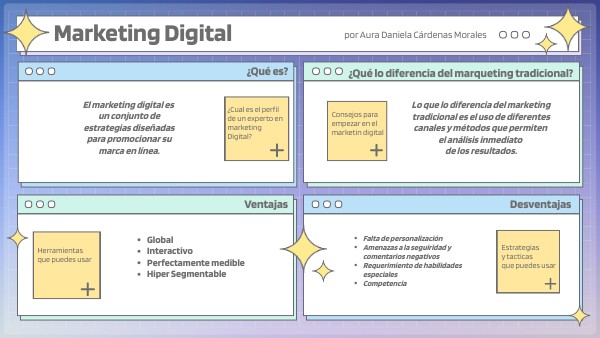 Marketing Digital | Genially