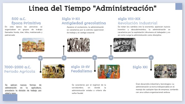 Evolucion De La Administracion Antiguedad Grecolatina