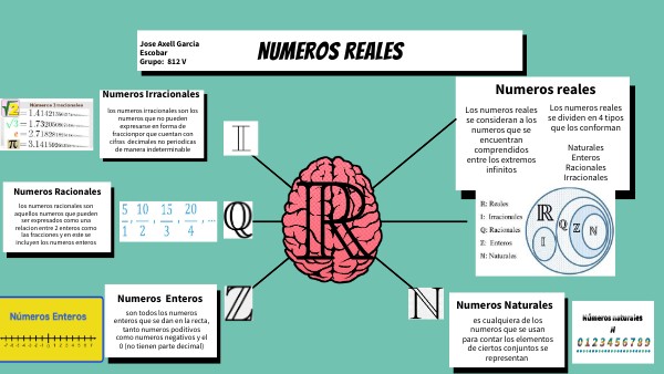 BRAIN MINDMAP | Genially