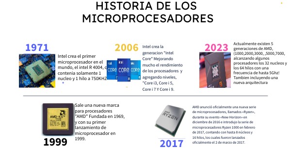 TIMELINE DIAGRAMA | Genially